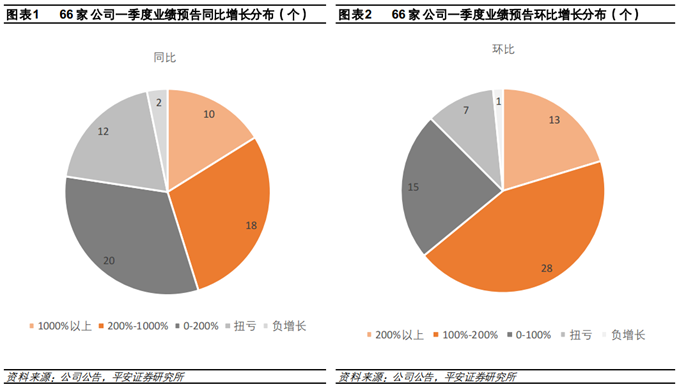 供需格局改善推动产品涨价，化工板块前三季业绩亮眼增长