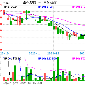 一盈证券盘中急速跳水5.00%，异动原因及市场反应探究