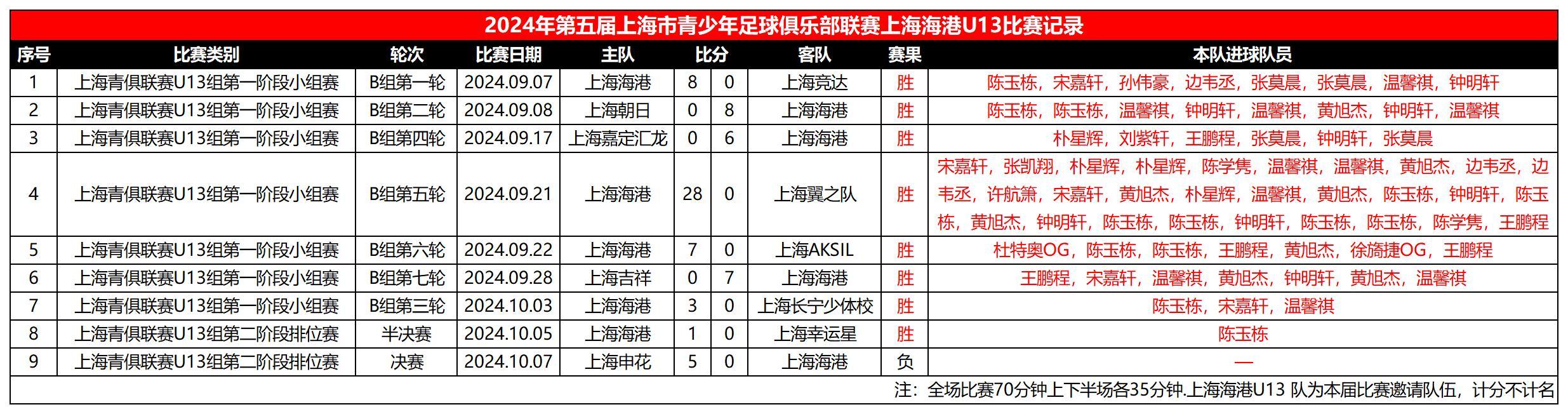 闻视 第258页