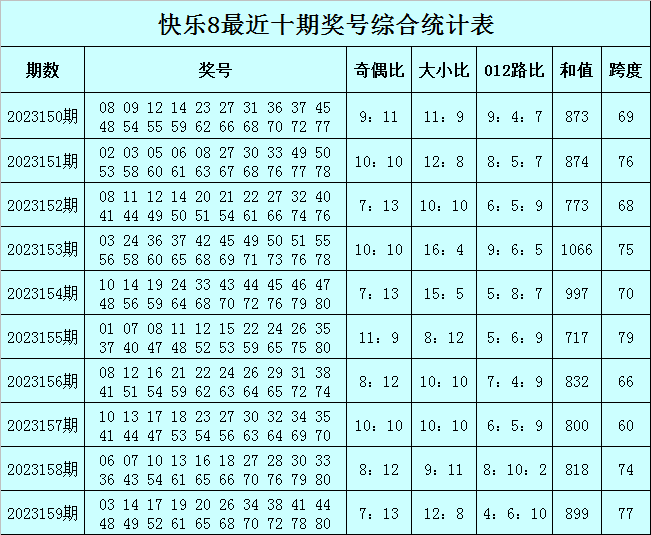 资讯 第250页