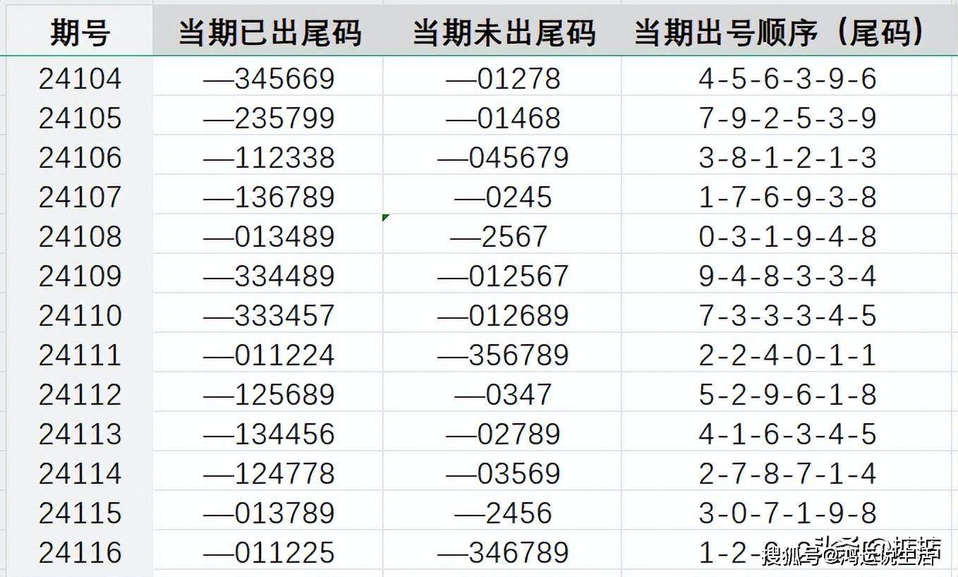 二四六天天彩9944CC66期,动态词语解释落实_游戏版256.184