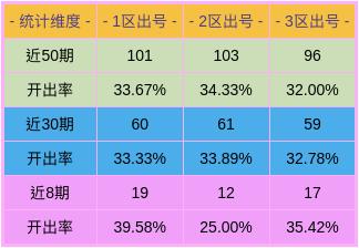 最准一肖一码100%,数据解答解释落实_AP28.461