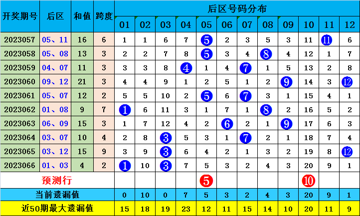 澳门今晚必中一肖一码今晚澳门,性质解答解释落实_体验版25.243