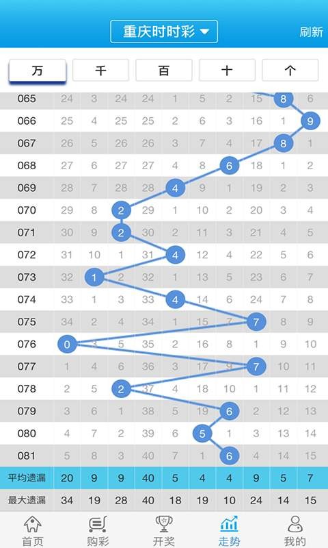 2024白小姐一肖一码,定性解答解释落实_2D49.263