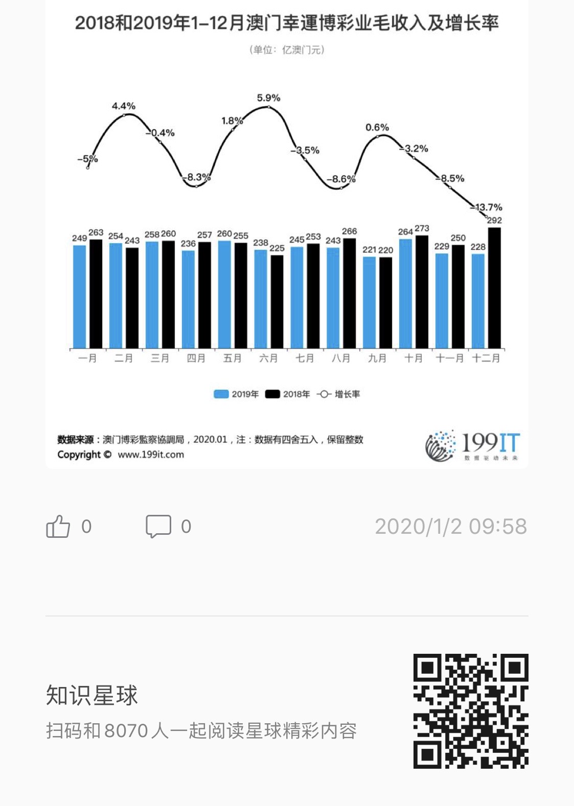 资讯 第227页