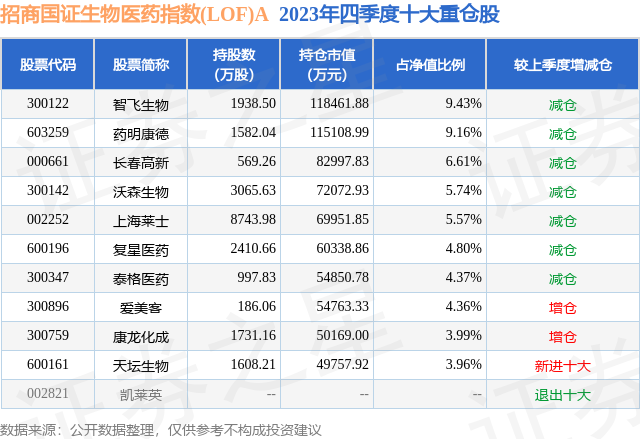 2024年白小姐开奖结果,快速解答解释落实_NE版1.064