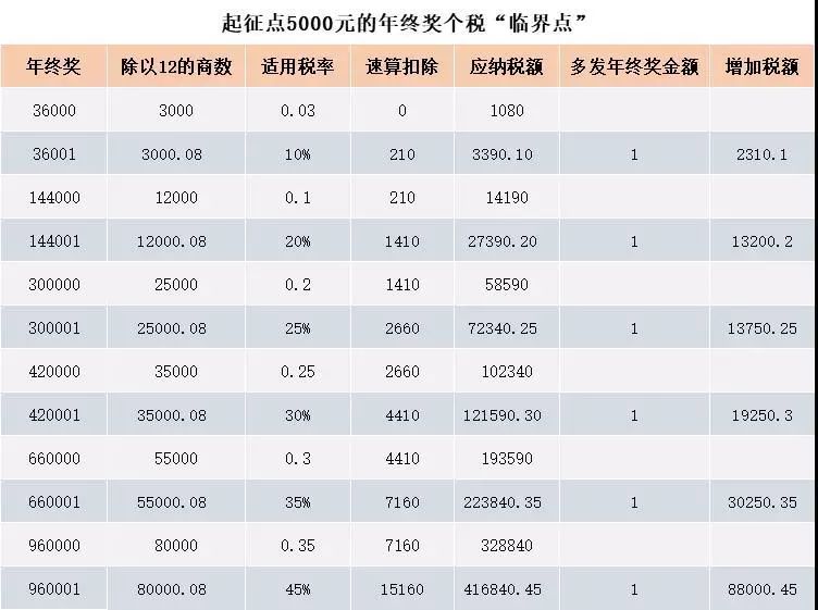 2023澳门天天彩开奖结果,实证解答解释落实_X版96.727