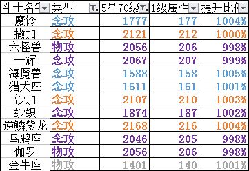 澳门马一天一期资料,属性解答解释落实_Max75.588