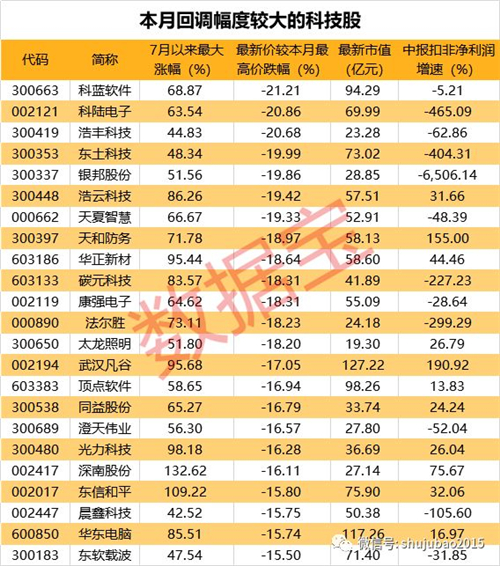 新奥门免费资料大全历史记录开马,科技成语分析落实_游戏版256.184