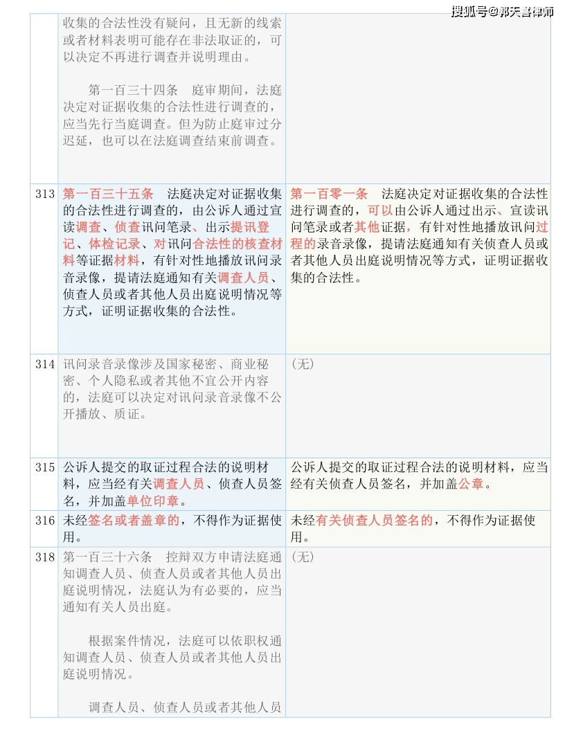 新澳资彩长期免费资料,国产化作答解释落实_标准版90.65.32