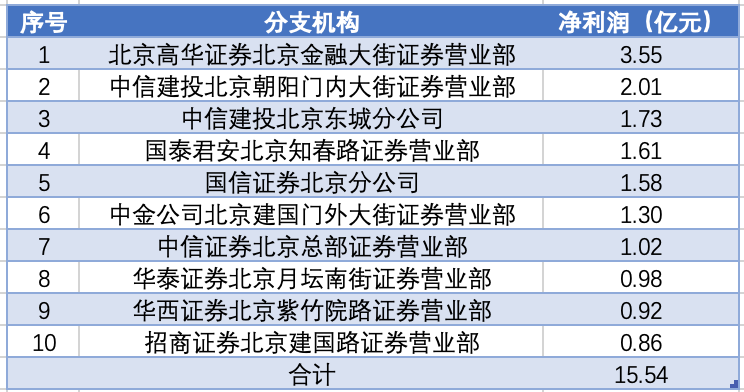 澳门资料大全免费网点澳门五号,收益成语分析落实_HD48.32.12