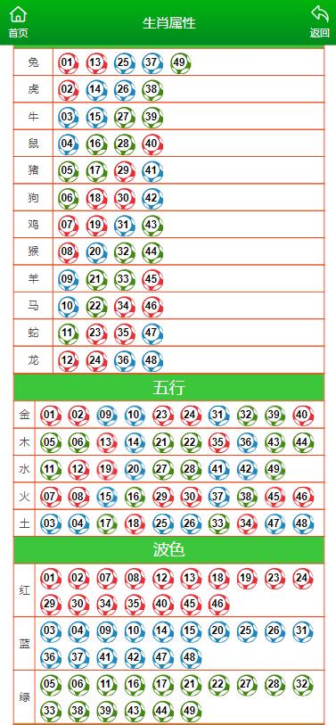 澳门一肖一码100准  ,数据资料解释落实_娱乐版305.210