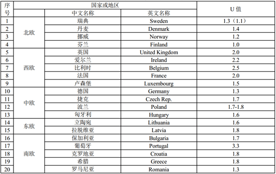 2024新奥门资料大全,科技成语分析落实_经典版172.312