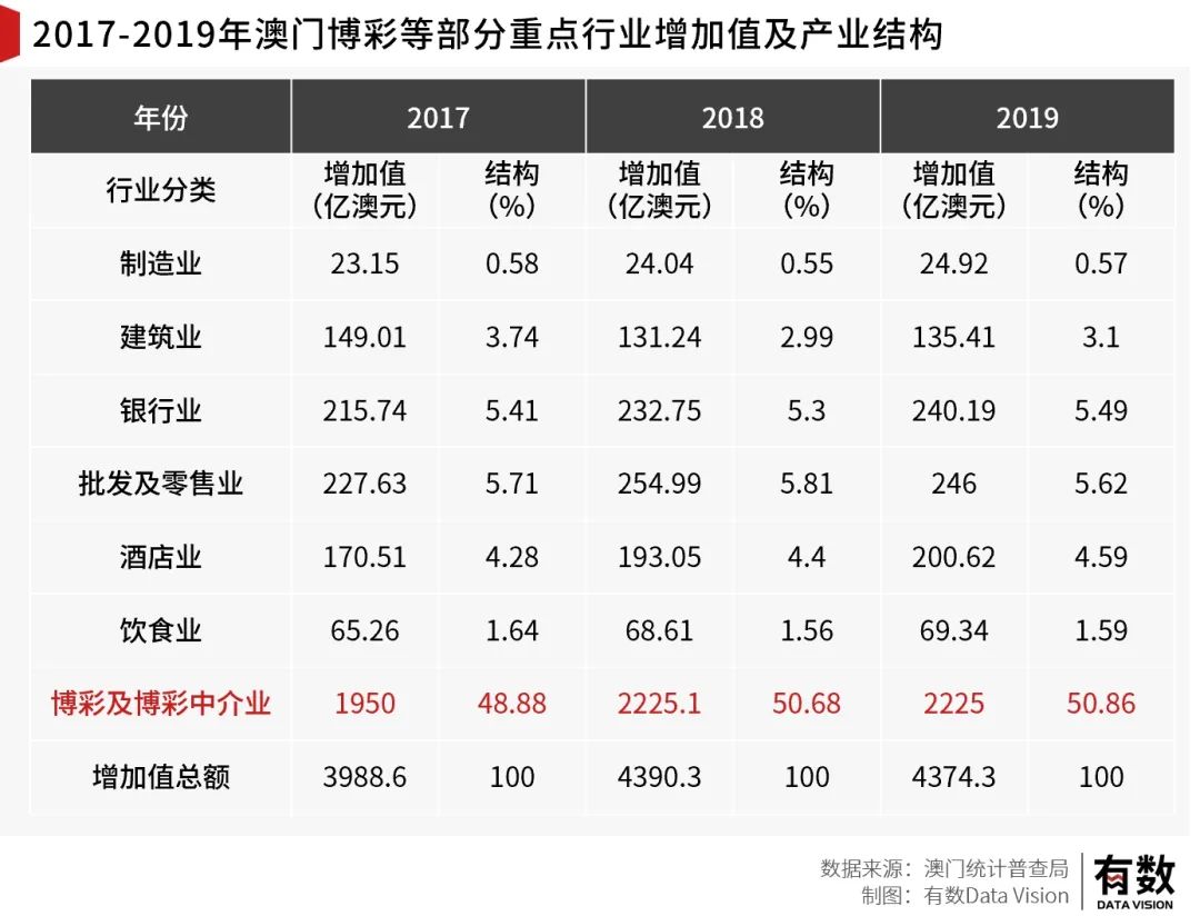 新澳门彩,数据资料解释落实_经典版172.312