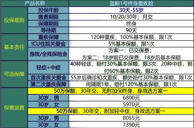 闻简 第60页