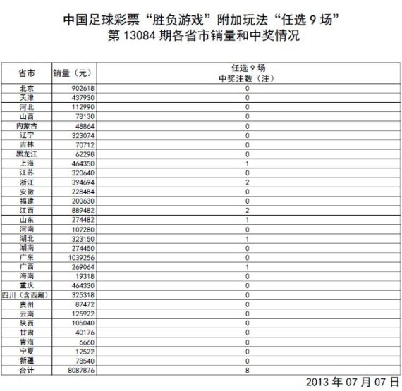 快讯通 第53页